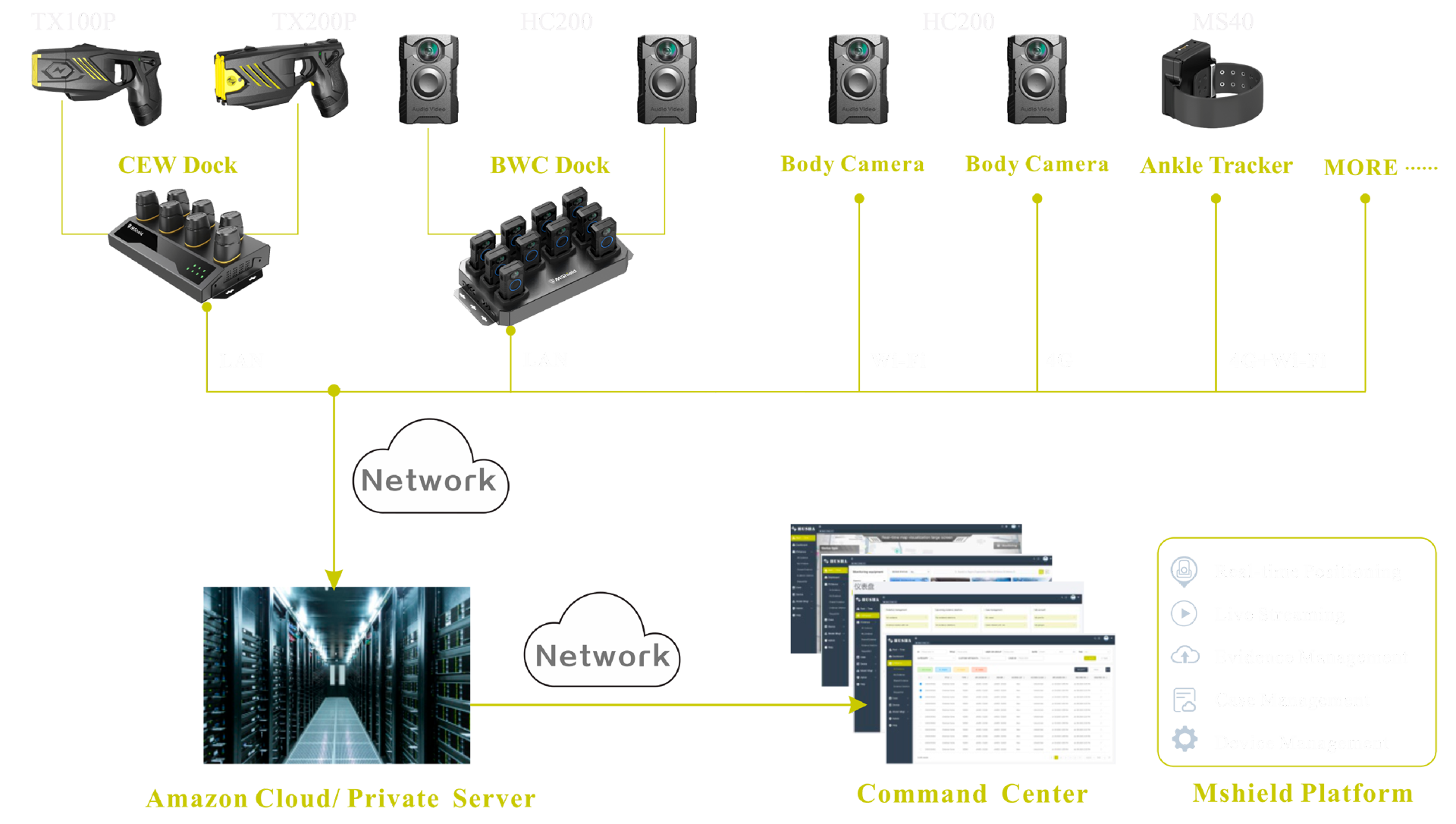 MShield Cloud Platform